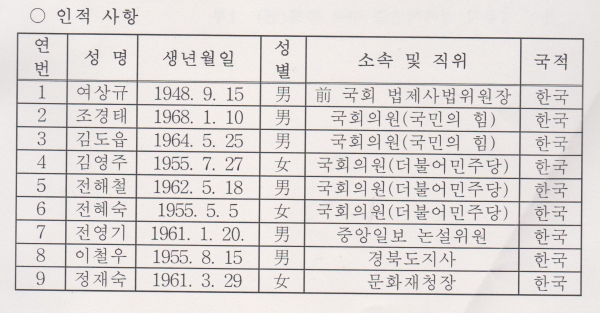 명예시민증 수여 대상자 명단. 명단은 김석기 의원이 주도해 선정한 것으로 전해졌다.